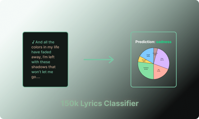 Lyrics Classifier